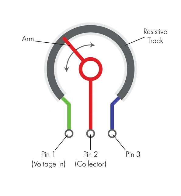 Potentiometer