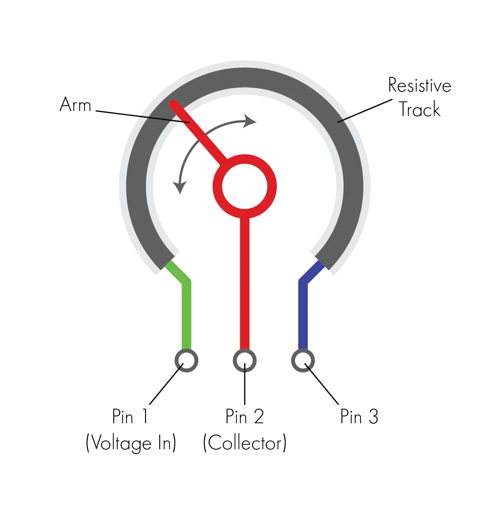 Potentiometer