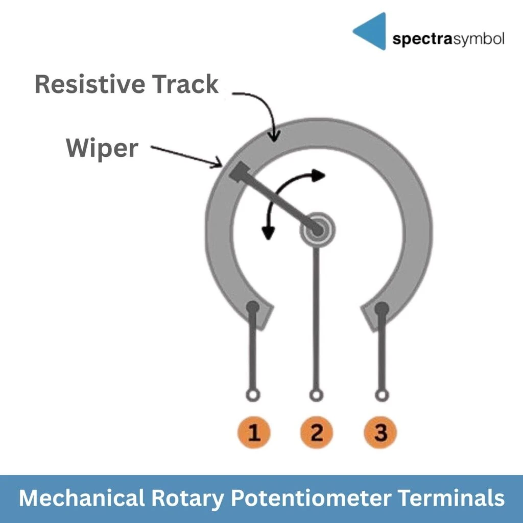 Mechanical Rotary Potentiometer Terminals